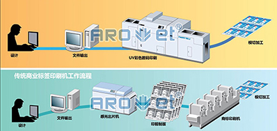 走出疫情，，，数码喷墨印刷装备市场的主要趋势