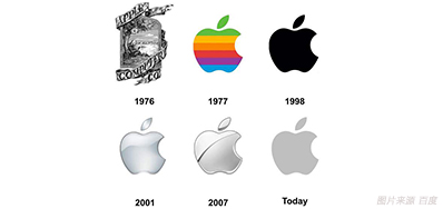 喷码色彩治理做得好，，，7秒足以让客户下单