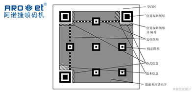 手艺|二维码标识喷码装备从扫码到数据，，，从图像到可变